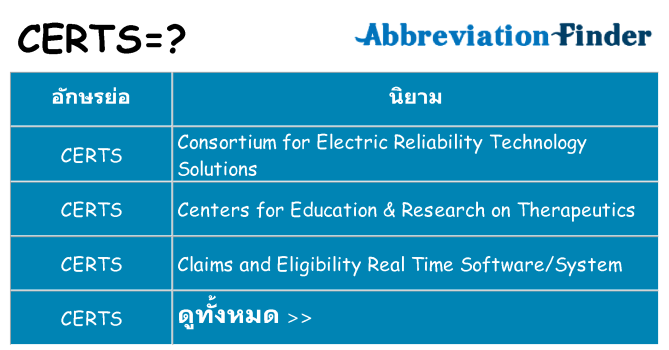 อะไรไม่ certs ถึง