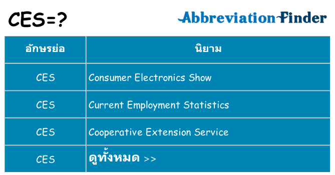 อะไรไม่ ces ถึง