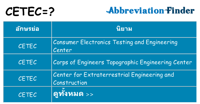 อะไรไม่ cetec ถึง