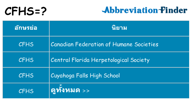 อะไรไม่ cfhs ถึง