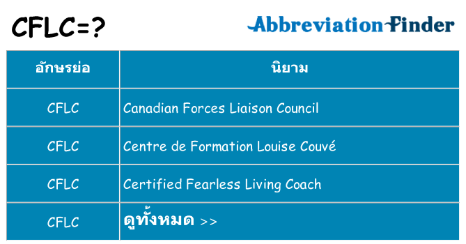 อะไรไม่ cflc ถึง