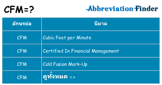 อะไรไม่ cfm ถึง