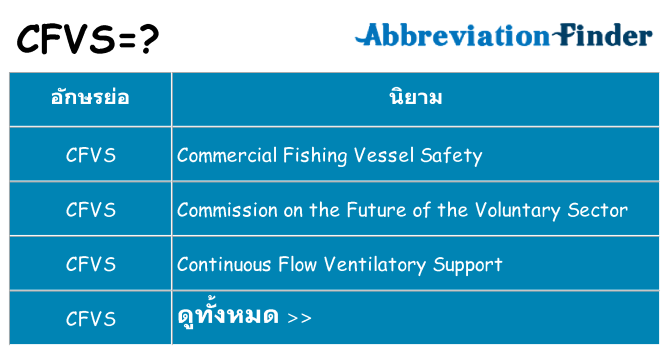 อะไรไม่ cfvs ถึง