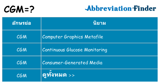 อะไรไม่ cgm ถึง