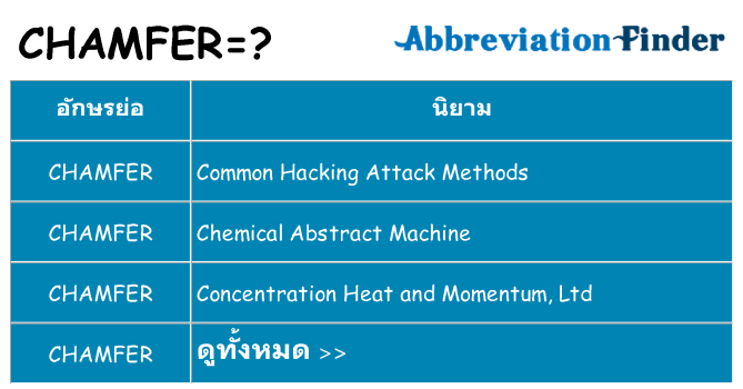 อะไรไม่ chamfer ถึง