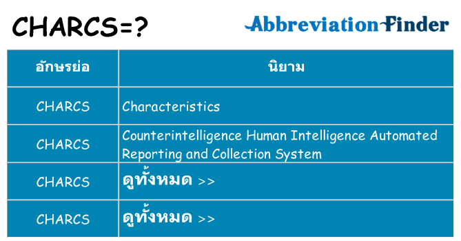 อะไรไม่ charcs ถึง