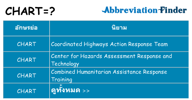 อะไรไม่ chart ถึง