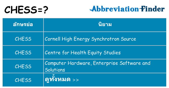 อะไรไม่ chess ถึง