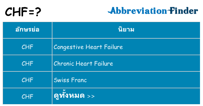 อะไรไม่ chf ถึง