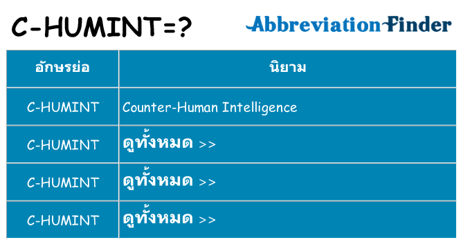 อะไรไม่ c-humint ถึง