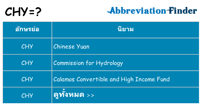 อะไรไม่ chy ถึง