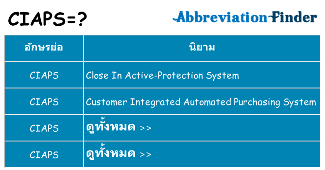 อะไรไม่ ciaps ถึง