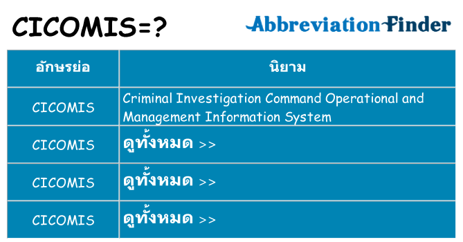 อะไรไม่ cicomis ถึง