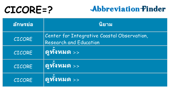 อะไรไม่ cicore ถึง