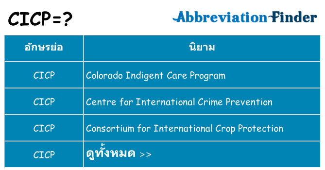 อะไรไม่ cicp ถึง