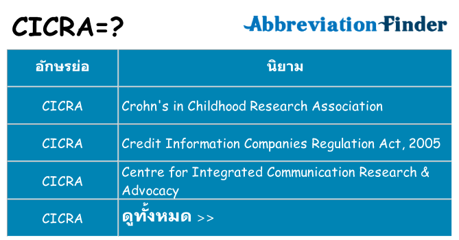 อะไรไม่ cicra ถึง