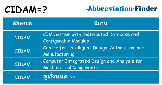 อะไรไม่ cidam ถึง
