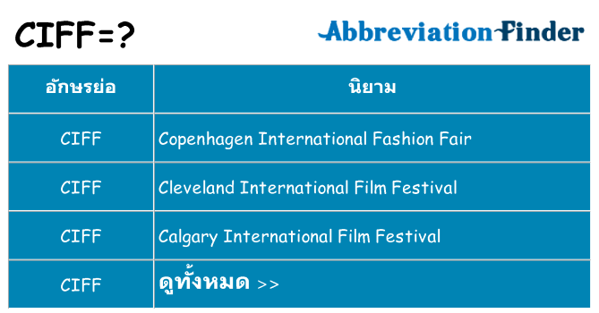 อะไรไม่ ciff ถึง