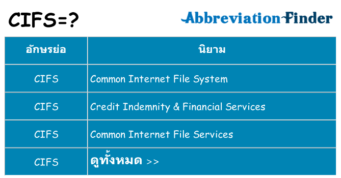 อะไรไม่ cifs ถึง