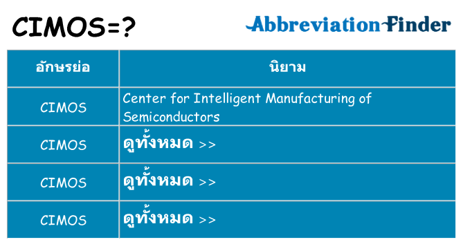 อะไรไม่ cimos ถึง