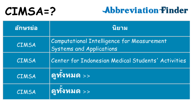 อะไรไม่ cimsa ถึง