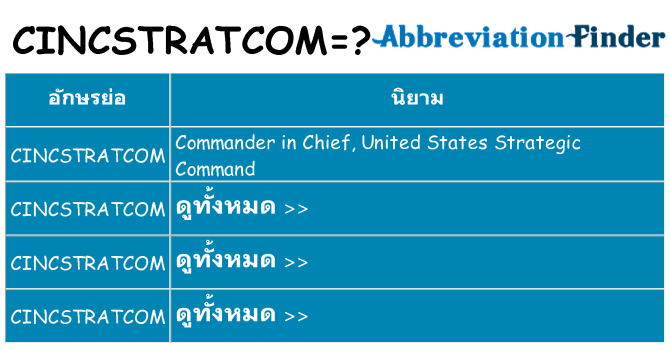 อะไรไม่ cincstratcom ถึง