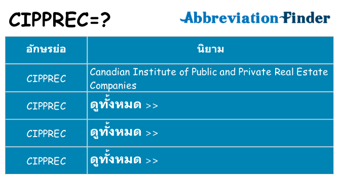 อะไรไม่ cipprec ถึง