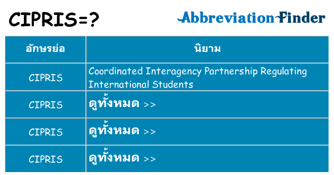 อะไรไม่ cipris ถึง