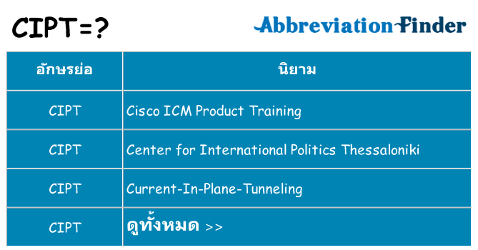 อะไรไม่ cipt ถึง