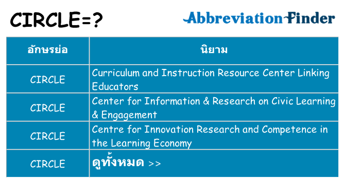 อะไรไม่ circle ถึง