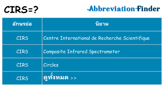อะไรไม่ cirs ถึง