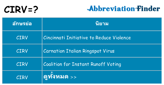 อะไรไม่ cirv ถึง
