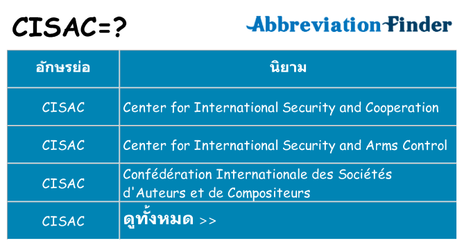 อะไรไม่ cisac ถึง