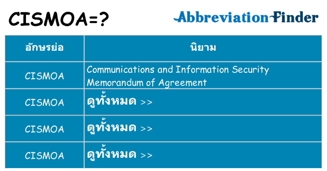อะไรไม่ cismoa ถึง