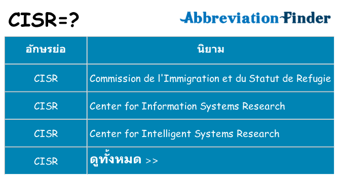 อะไรไม่ cisr ถึง