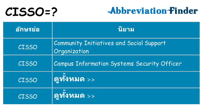 อะไรไม่ cisso ถึง