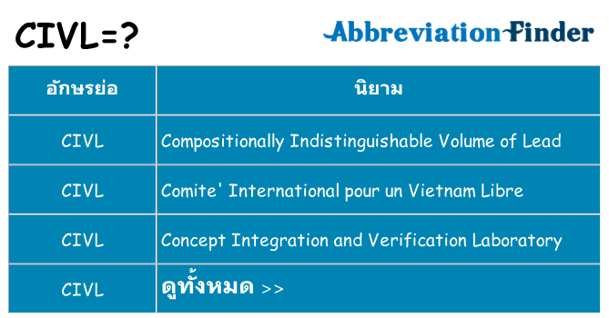 อะไรไม่ civl ถึง