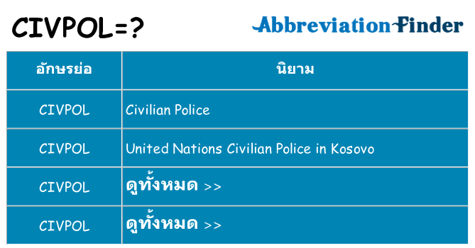 อะไรไม่ civpol ถึง