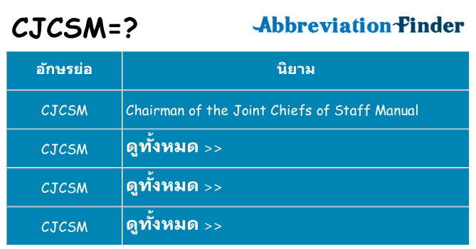 อะไรไม่ cjcsm ถึง