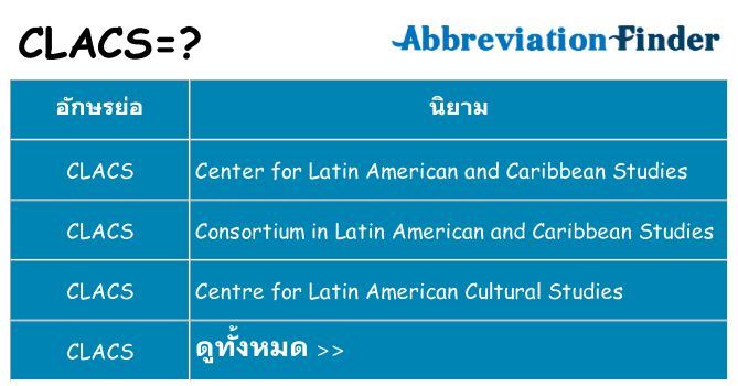 อะไรไม่ clacs ถึง