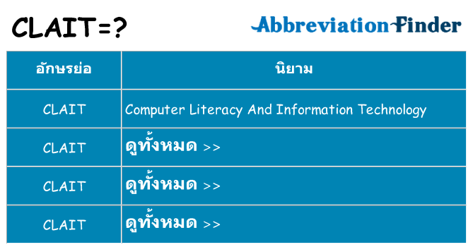 อะไรไม่ clait ถึง