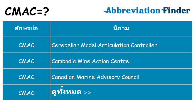 อะไรไม่ cmac ถึง