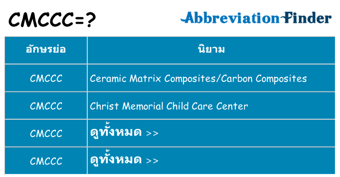 อะไรไม่ cmccc ถึง