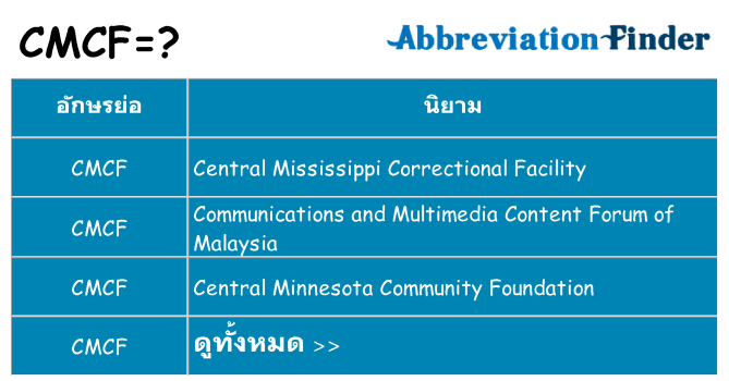 อะไรไม่ cmcf ถึง