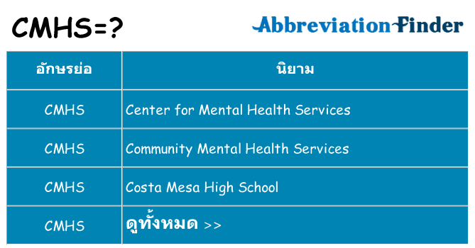 อะไรไม่ cmhs ถึง