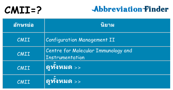 อะไรไม่ cmii ถึง