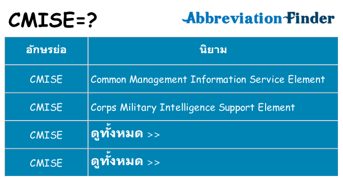 อะไรไม่ cmise ถึง