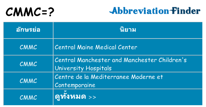 อะไรไม่ cmmc ถึง