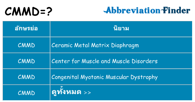 อะไรไม่ cmmd ถึง