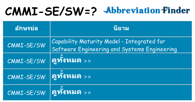 อะไรไม่ cmmi-sesw ถึง